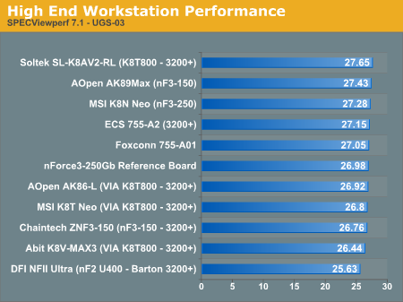 High End Workstation Performance